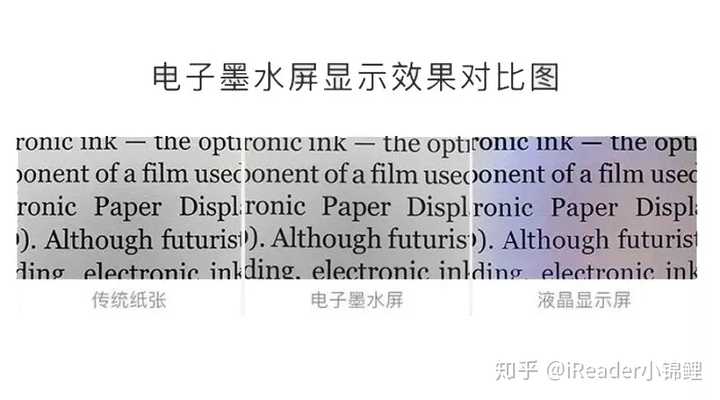 从而显示白或者黑 组成各种文字和图案 这就是电子墨水屏的原理 2