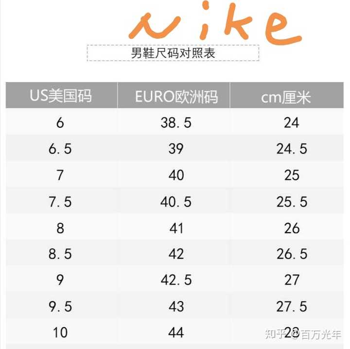 aj1穿43码yeezy700该买多大码数合适来个吴彦祖救救救