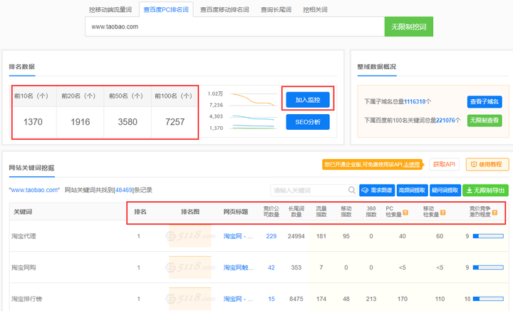 为什么网站排名好，流量少如何查找解决办法？？