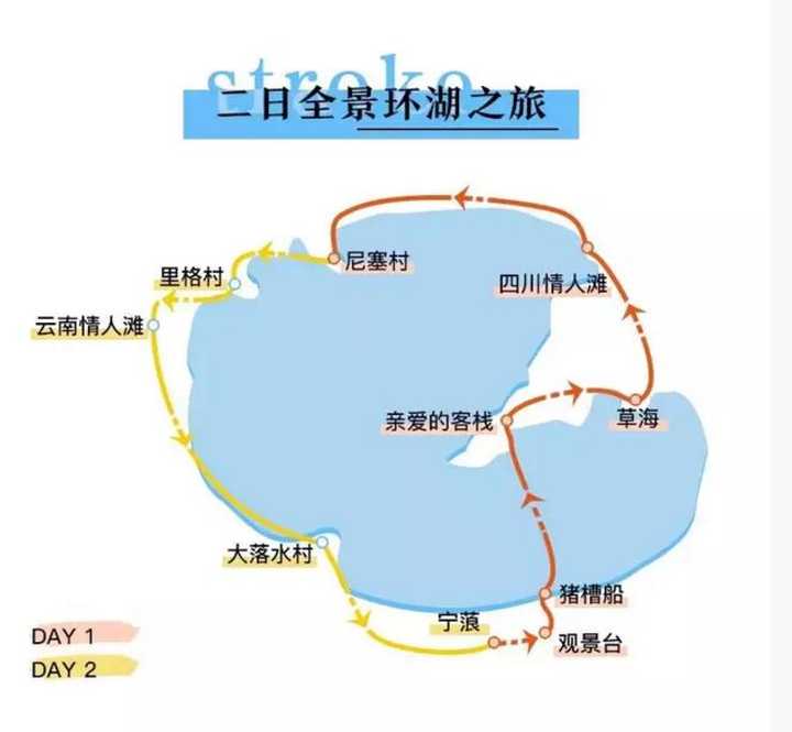 有人去过泸沽湖被家访套路了吗