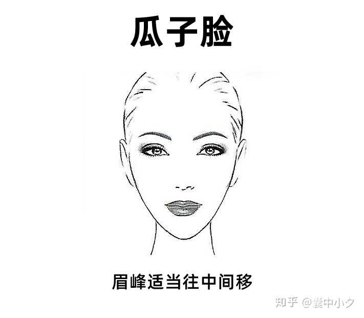 2.瓜子脸