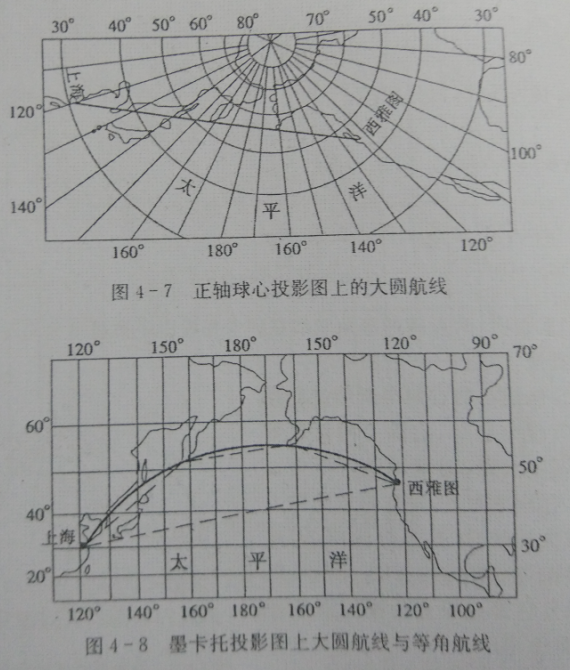 在 球心方位投影地图上连接两地,得到 大圆航线. 2.