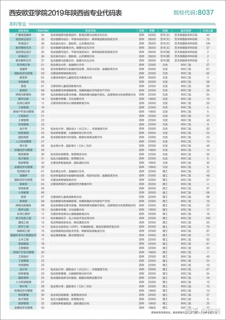 西安欧亚学院三本一年所有的费用得花多少钱?