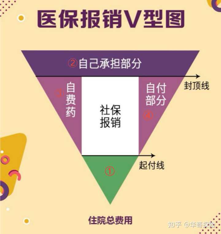 买了五险一金的话还有必要买寿险意外险重疾险吗