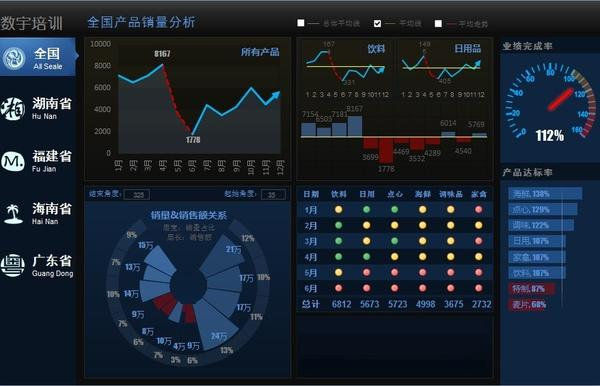 如何制作图表非常精美的 excel 文档?