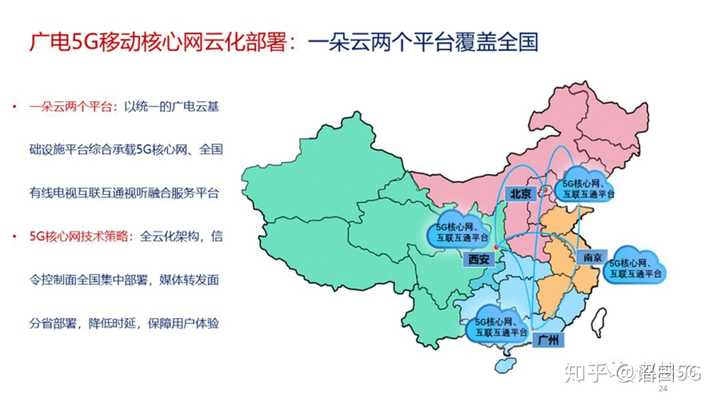 为什么 5g 牌照中有中国广电,广电的通信实力到底如何