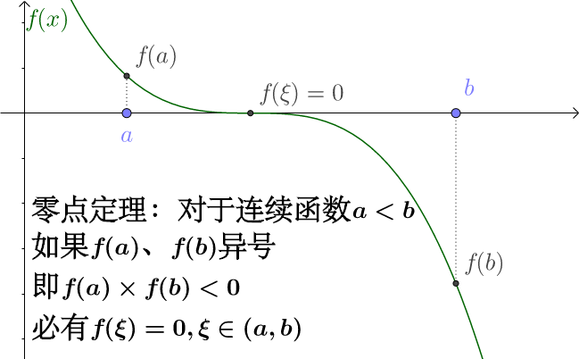 根据零点定理可以判断