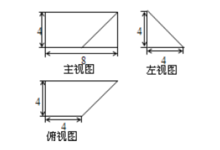 怎么通过三视图还原直观图