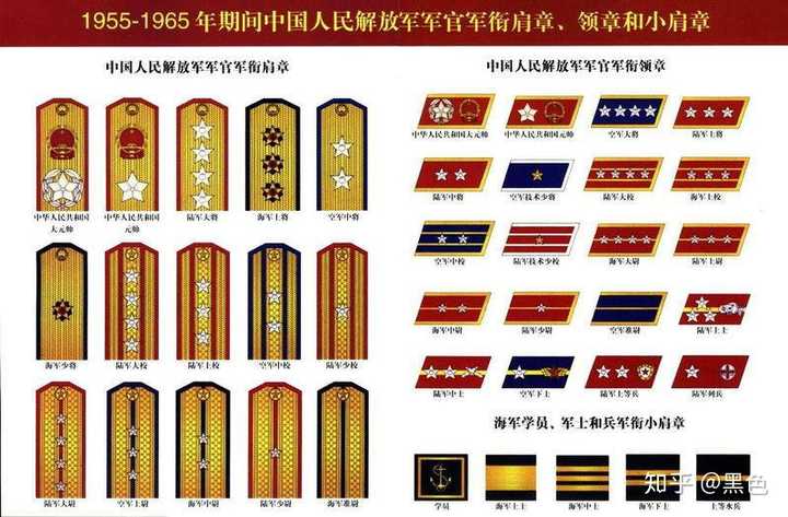新中国的军衔和军服是怎么演变的呢?