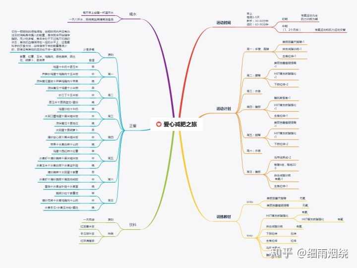 减肥怎么样坚持下去?