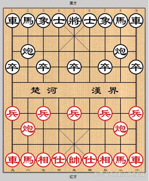 1,起始摆放方法:如下图 2,棋子数量:中国象棋棋盘上一共有三十二只