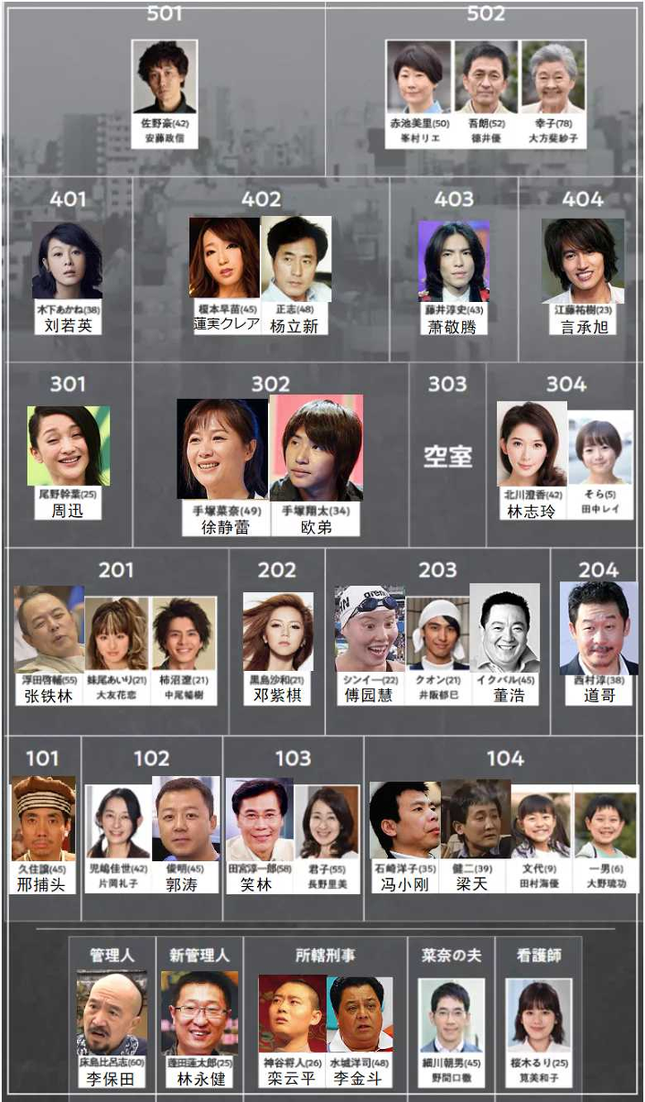如果用中国演员替换日剧《轮到你了》中的各个角色,大家认为用谁来