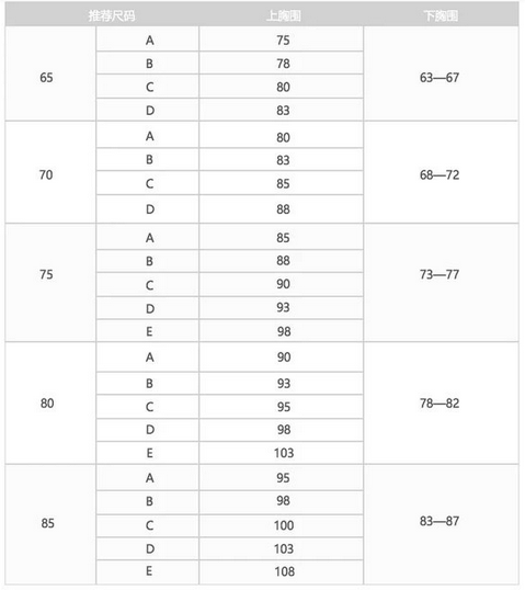 身体前倾45°或90°,皮尺绕乳头一周,我们就得到了上胸围.