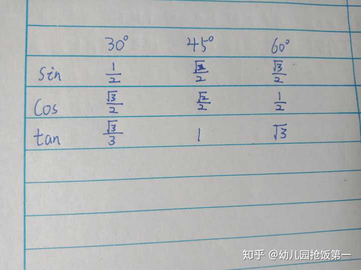 初三三角函数锐角 30°,60°,45° 的 cos,tan,sin 速记技巧,并且不会