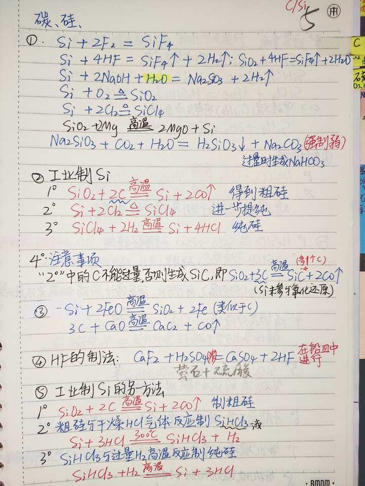 高考结束了,可以分享一下你的高三笔记吗(趁着还没扔)