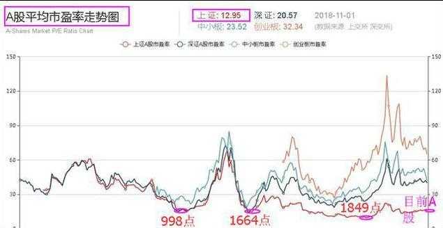 具备价值投资的阶段就是估值底,类似a股市盈率在10倍至13倍之间;政策