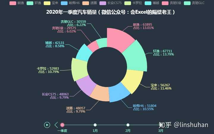 python有哪些数据可视化库,分别有哪些特点?