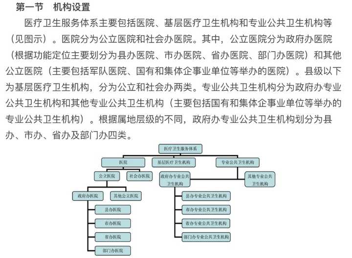 我国目前的医疗卫生体系是怎样的?最好以结构图形式展现