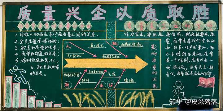 有什么高逼格的黑板报模板?
