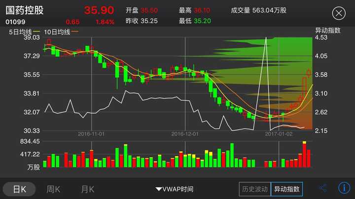 20170111的股市分析以及20170112的走势预测?