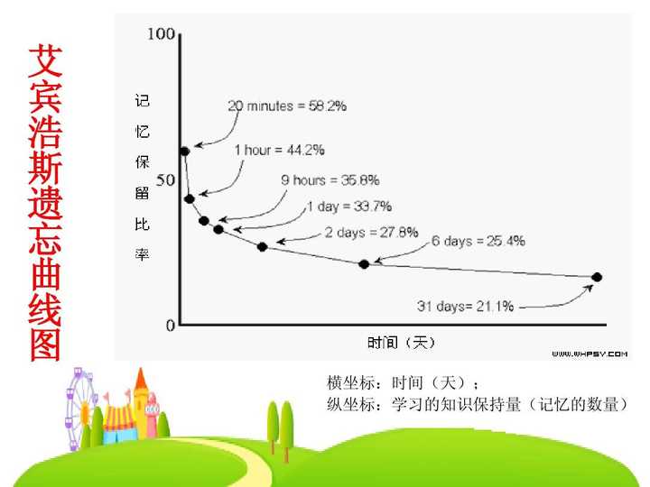 如何克服焦虑,集中注意力高效学习?