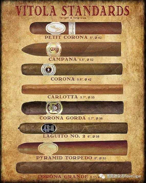 雪茄的尺寸大概分以下图片的几种