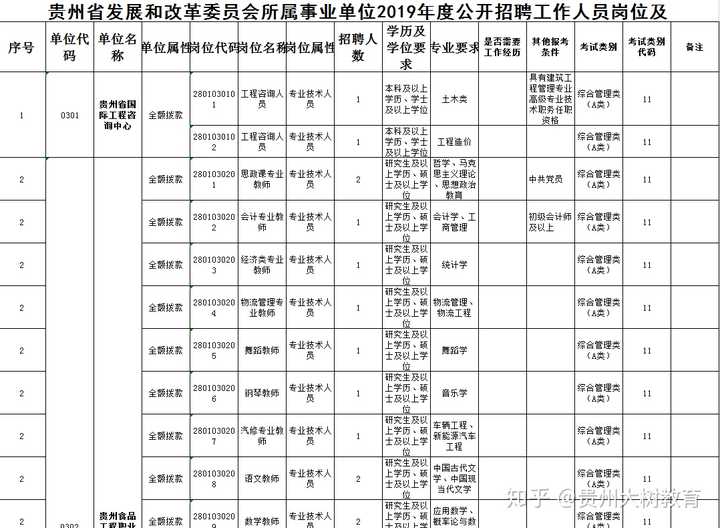 事业单位a类包括哪些岗位?能举几个例子吗?