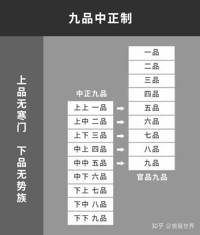 九品中正制