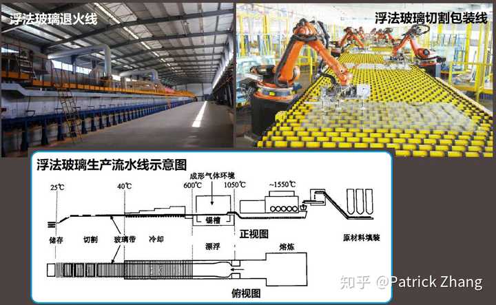 浮法玻璃生产线示意图