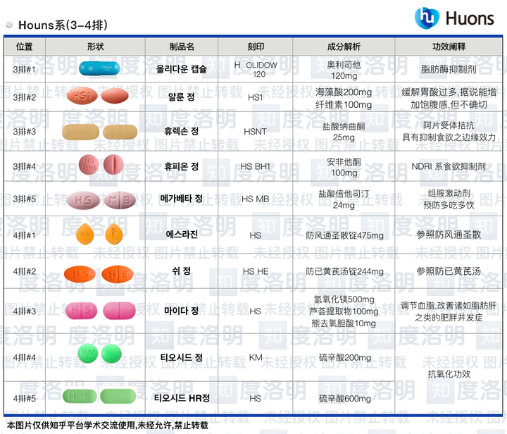 韩国处方减肥药怎么样?