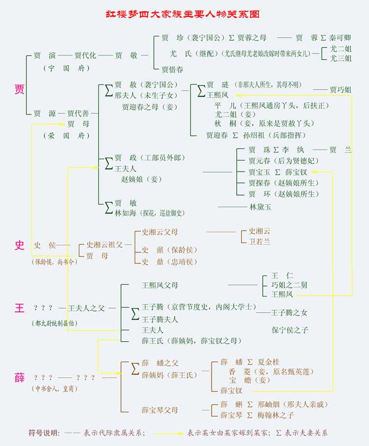 另一个就是,宁国府和荣国府之间年龄相似的人往往隔了一个辈分.