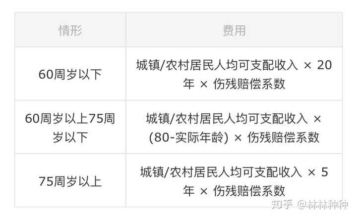 我开车发生交通事故,对方伤残鉴定9级.