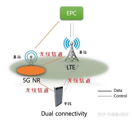 无线信道