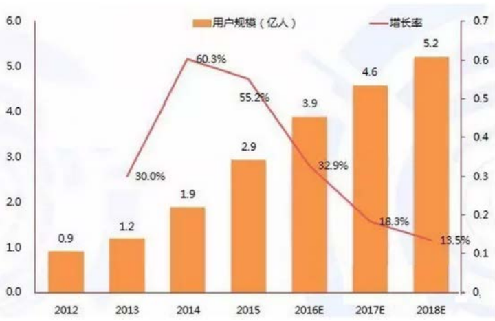 流量进入存量市场会对营销产生什么影响?