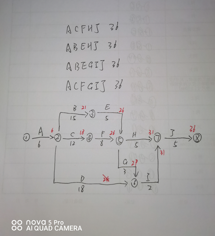 一建管理这道双代号网络图的题目,请问有大神解答一下