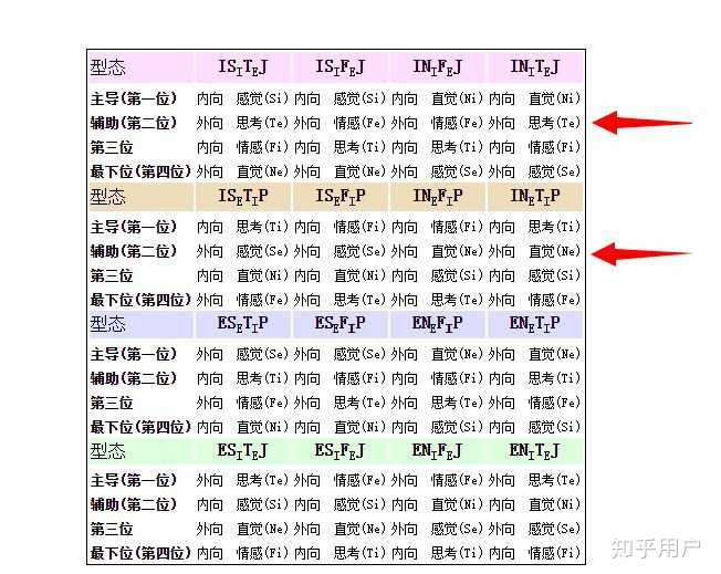 网上mbti的测试题是不准的,测试出来的结果往往是你的人格面具,而不是