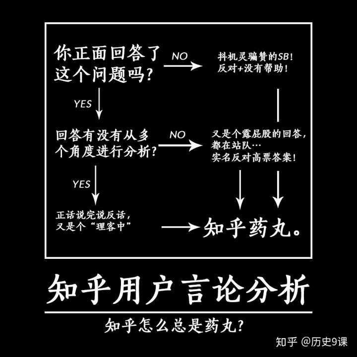 怎样入门知乎键政圈?