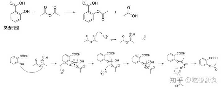 阿司匹林的化学合成及反应机理