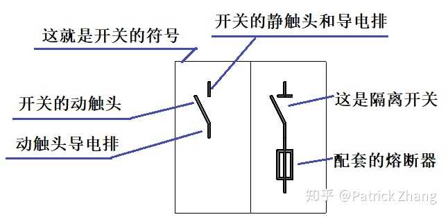 我们看到符号中有动触头,有静触头和它的导电排,当然还有动触头的导电
