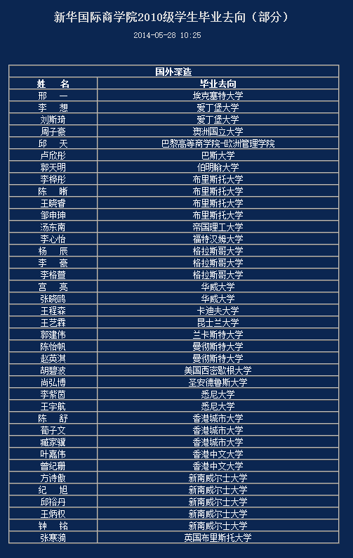 辽宁大学新华国际商学院怎么样?