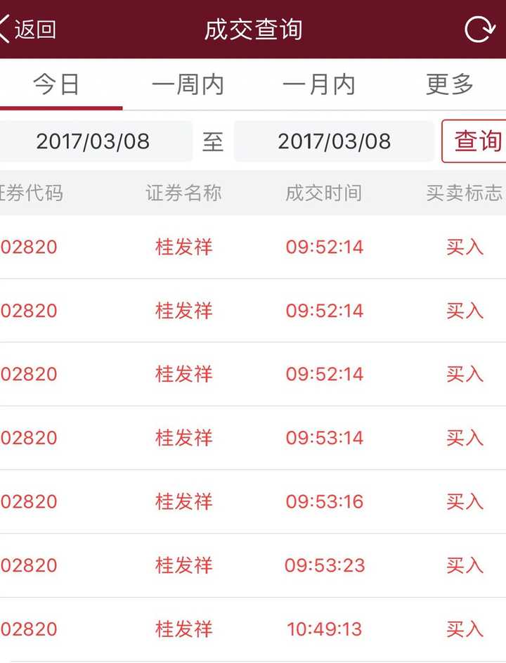 外汇基础资金_外汇怎么开户 资金有保障_外汇交易资金管理