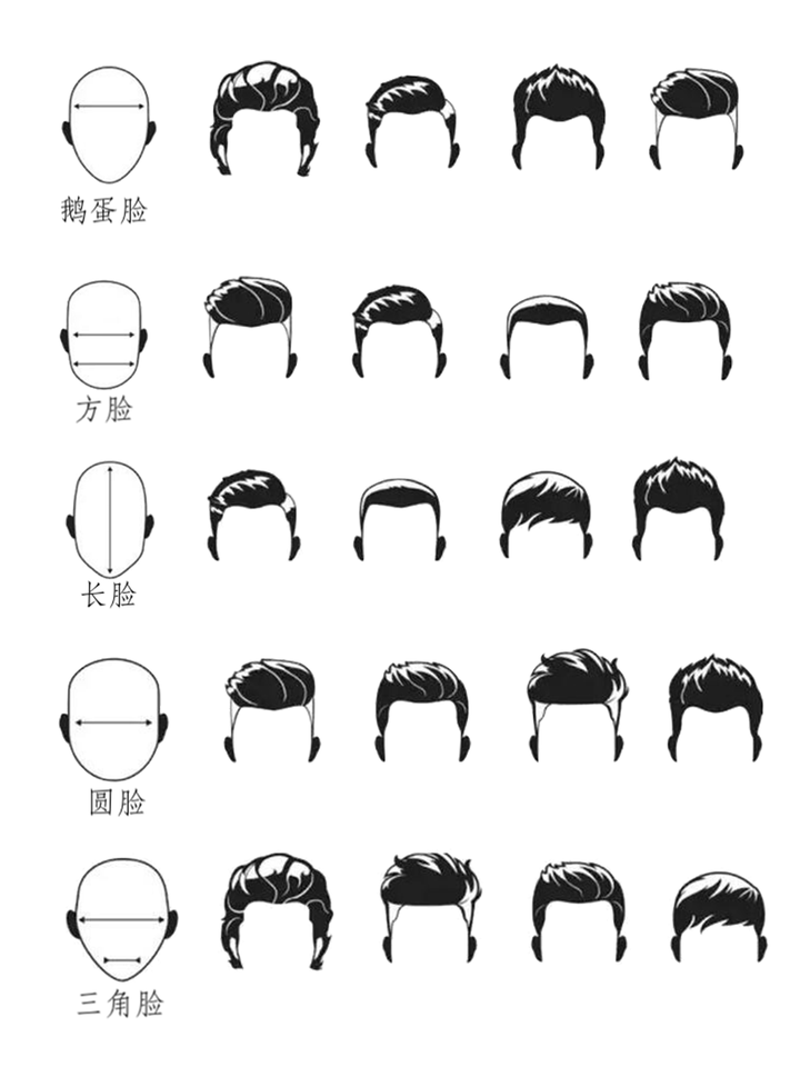 详细根据脸型选择发型的教程