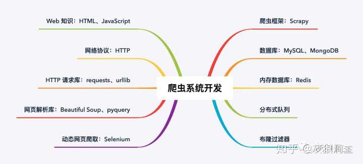 通俗的讲,网络爬虫到底是什么?