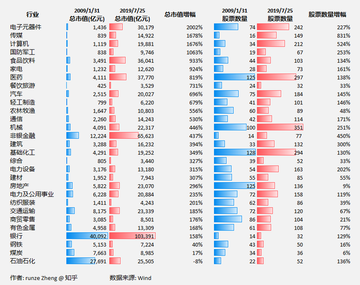 下图画出了每月末全市场所有股票市值分布的情况.