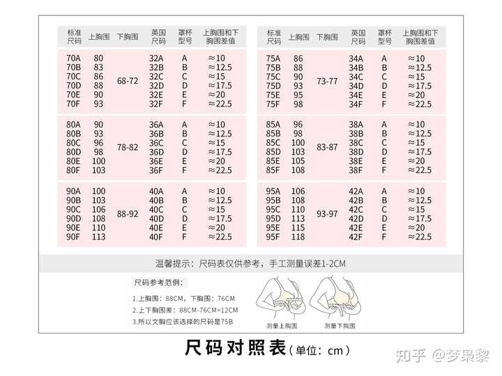 这里的34/75指的是文胸的底围,75是国际通用的标准叫法,34是英国尺码.