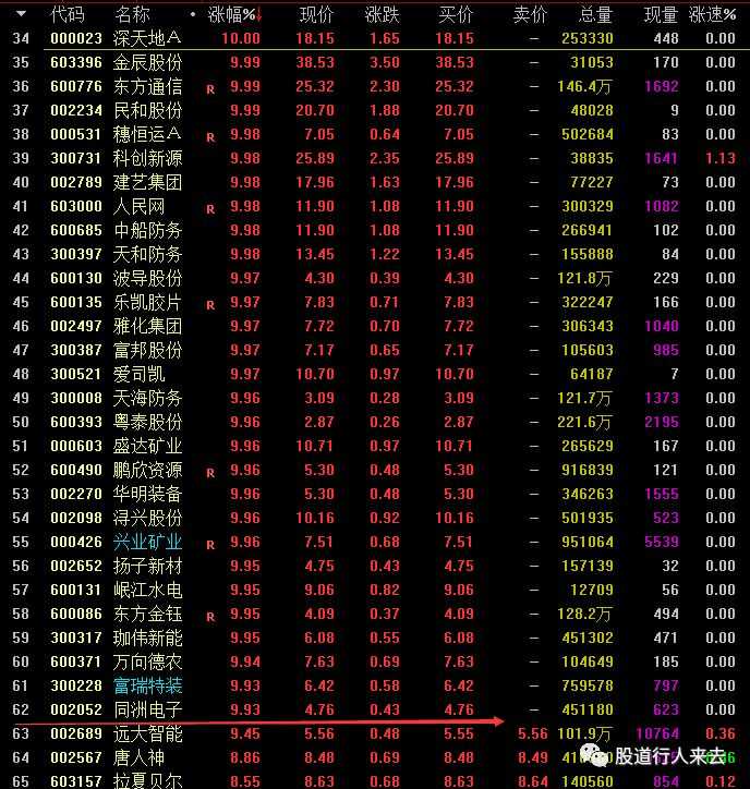 20190220股市分析及20190221股市预测?