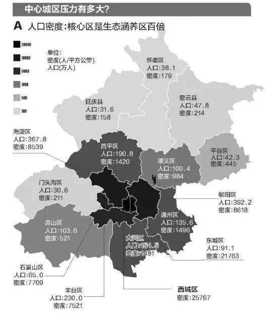 根据各行政区的人口密度,又会得出一个似是而非的结论:北京市中心人口