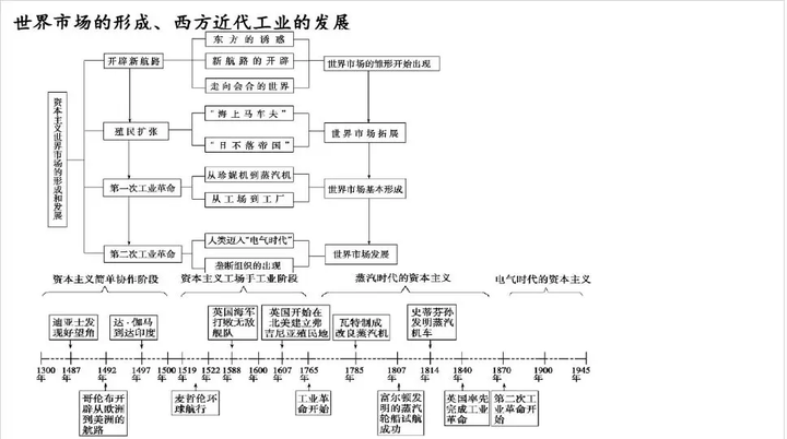 写事故反思总结 通知_教案总结与反思怎么写_如何写教案反思