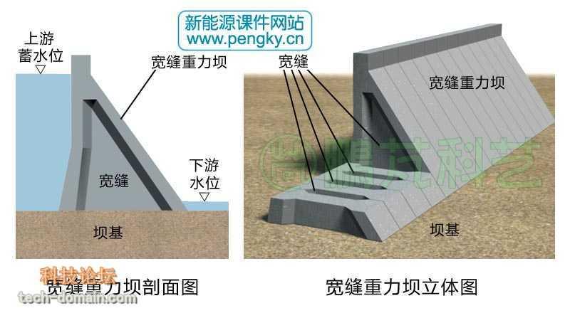 国内有哪些值得参观的大坝?