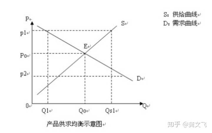 洛阳纸贵-供给与需求的关系分析x